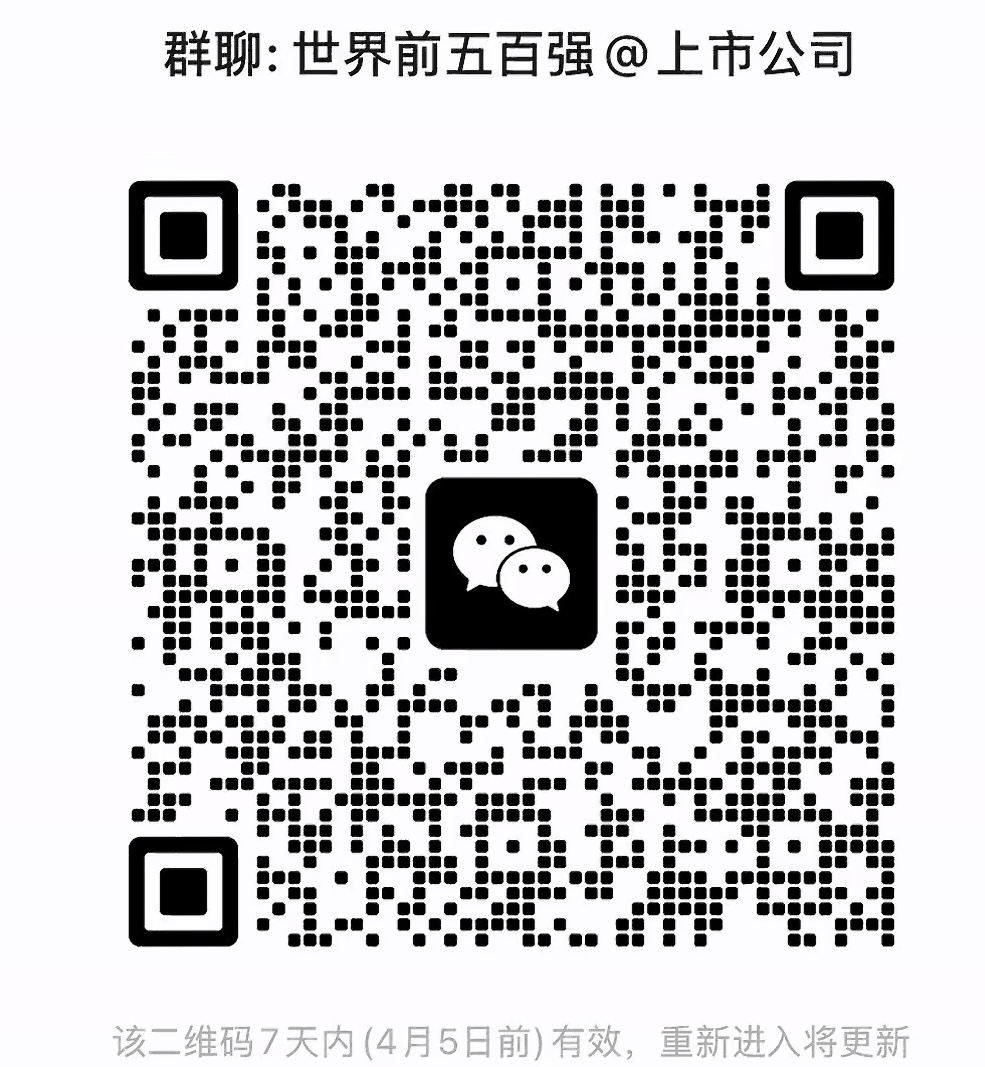 世界前五百强